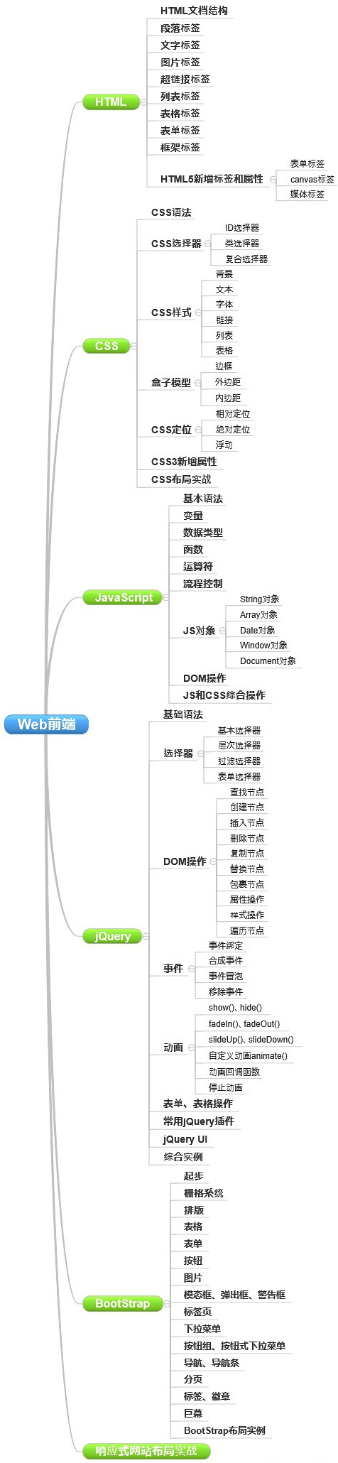 網(wǎng)站制作要學(xué)哪些知識？_德州網(wǎng)站制作公司